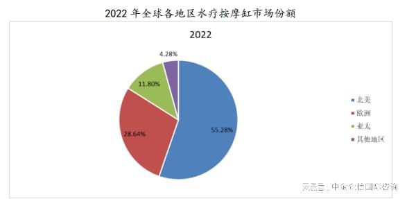 按摩缸行业技术水平特点分析及未来发展前景展望尊龙凯时人生就是博z6com品牌证明