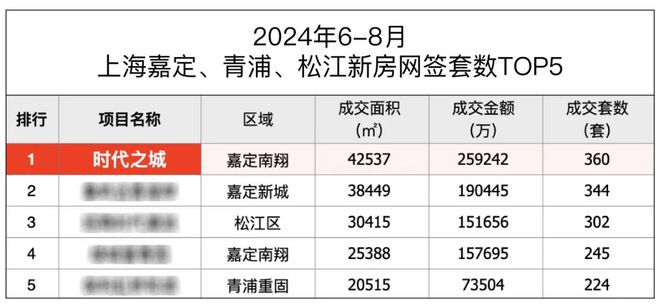 4网站-华润华发时代之城 详情尊龙登录时代之城售楼中心202(图6)